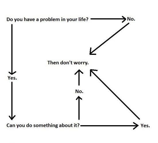 Control what you can and ignore the rest diagram