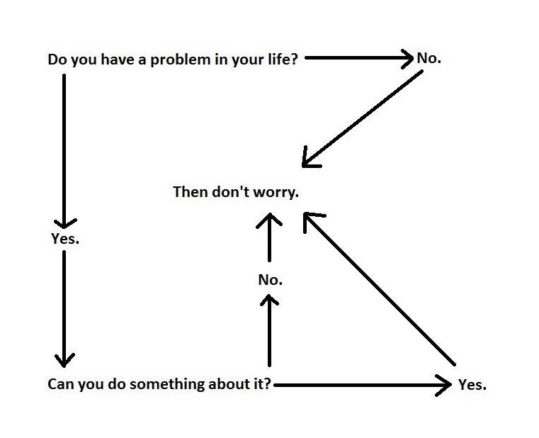 Control what you can and ignore the rest diagram